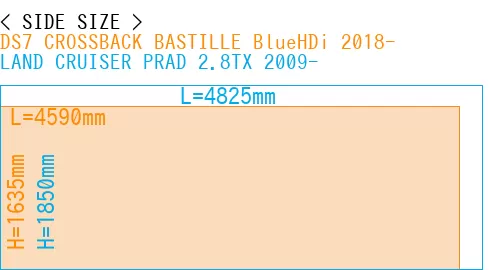 #DS7 CROSSBACK BASTILLE BlueHDi 2018- + LAND CRUISER PRAD 2.8TX 2009-